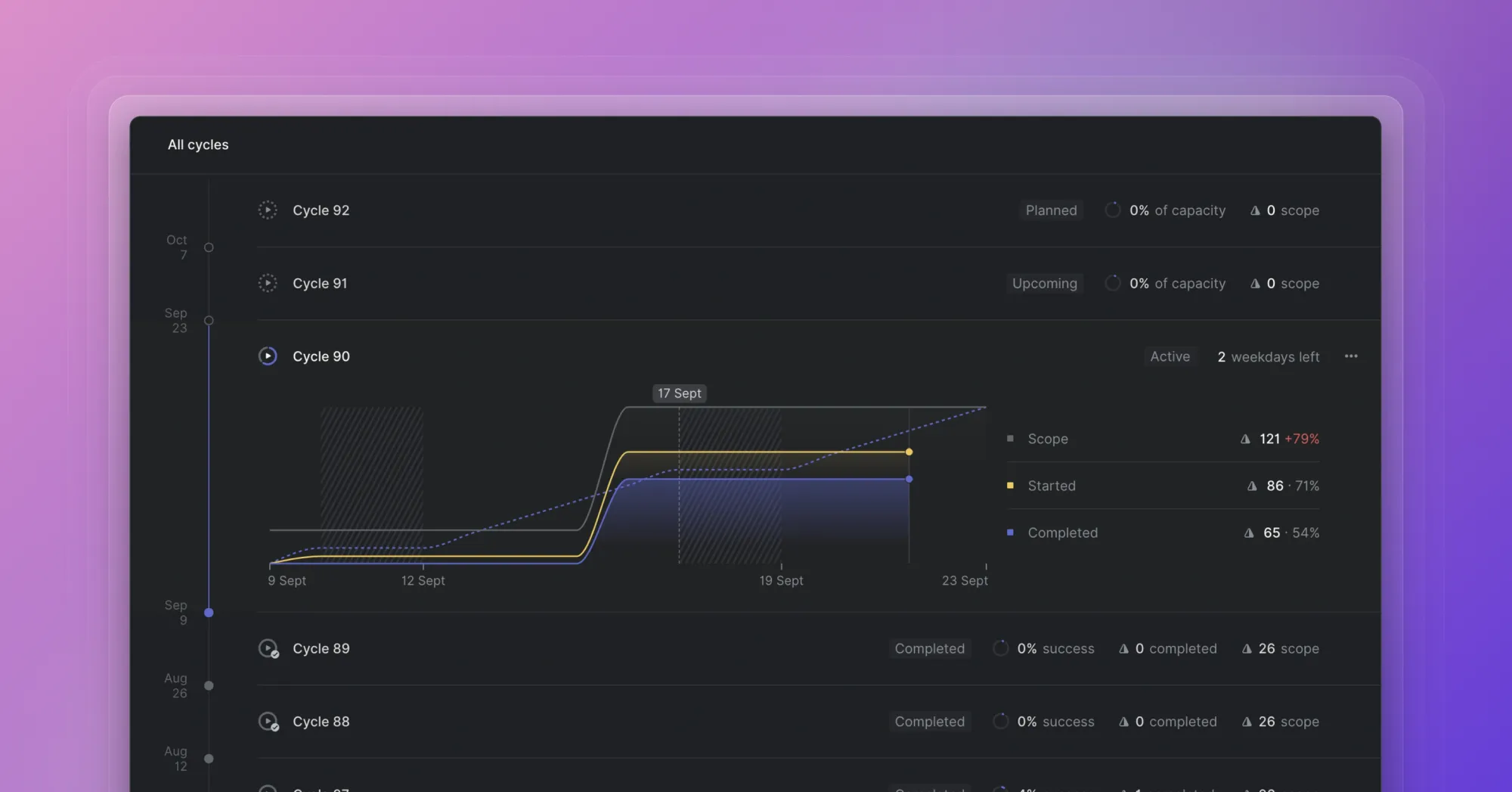 How we use Linear