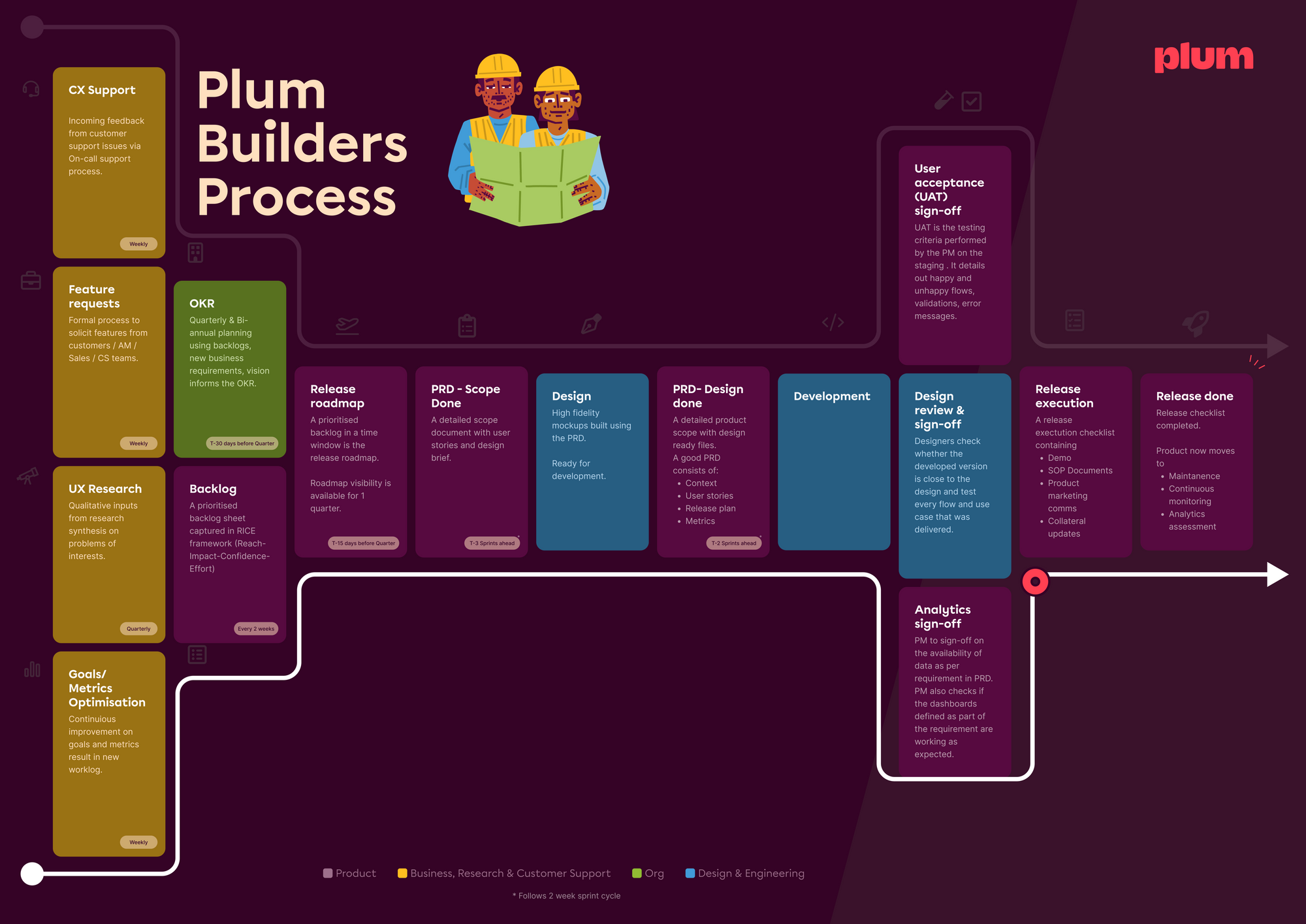 Building a customer-centric product roadmap