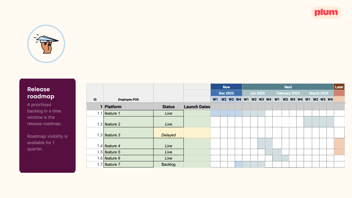 Building a customer-centric product roadmap