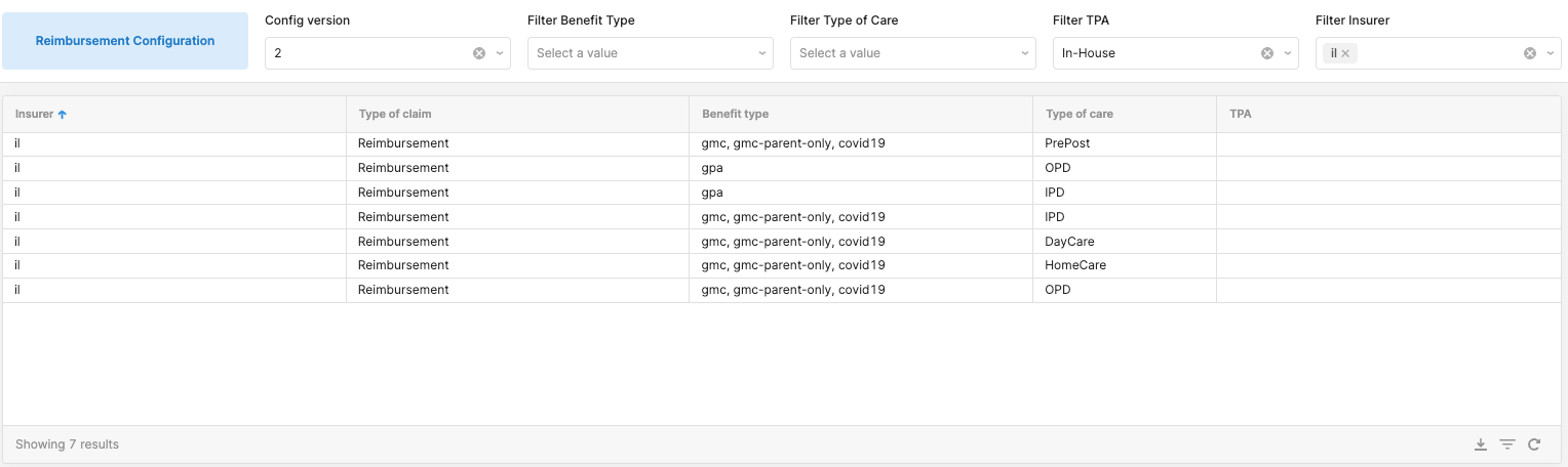 Configurability in Insurtech : Exploring claims management