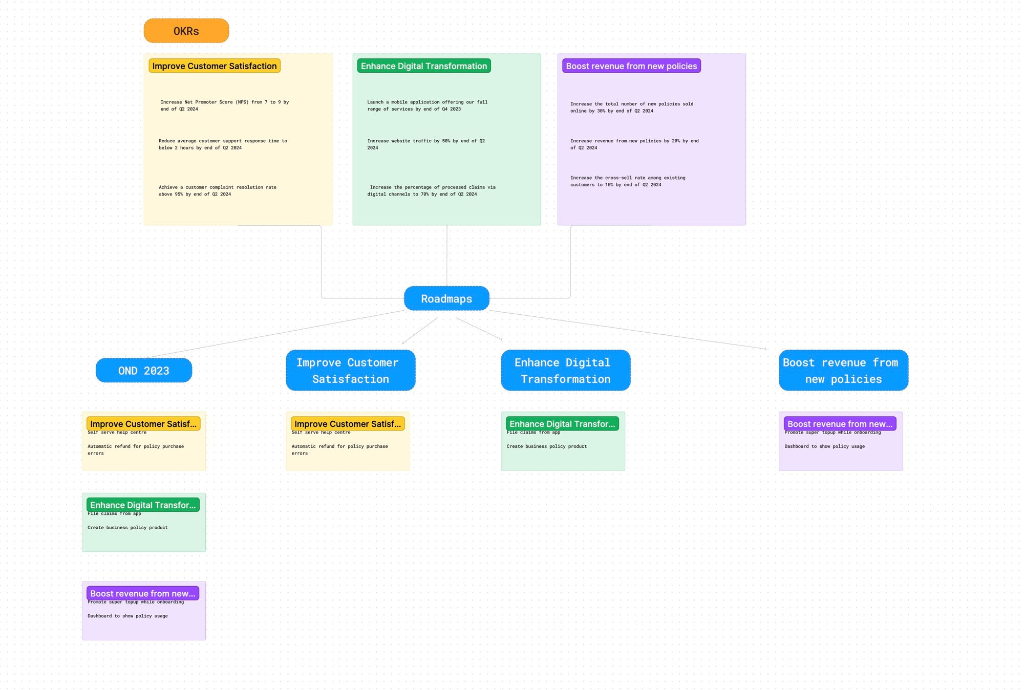 How we use Linear